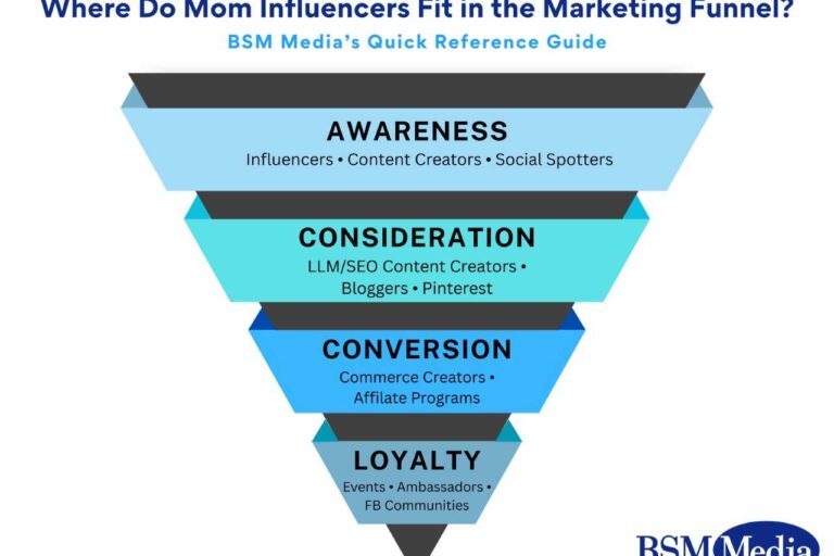Mom Influencers at every stage of Marketing Funnel